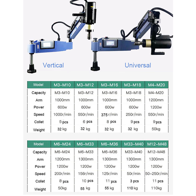 Servo Tapping MachineFactory P - огляд і ціна Pipe Threading Machine