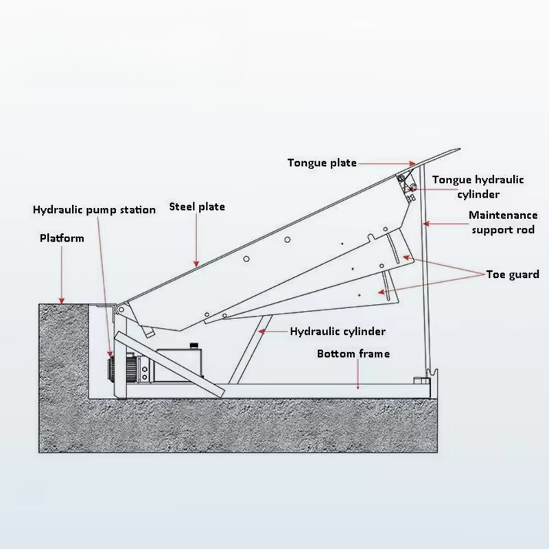 Hydraulic Dock Leveler Heavy D - огляд і ціна Heavy Equipment Logistics