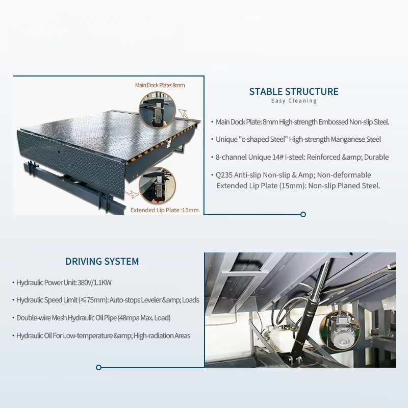 Hydraulic Dock Leveler Heavy D - огляд і ціна Heavy Equipment Logistics