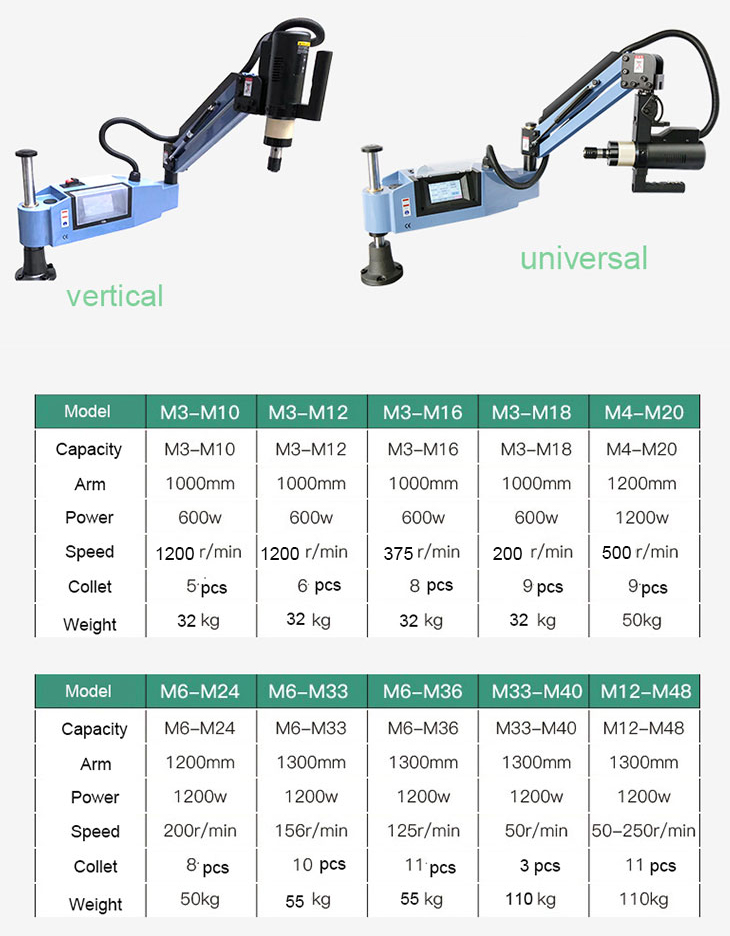 Machine for Metal Pipe Automat - огляд і ціна Pipe Threading Machine